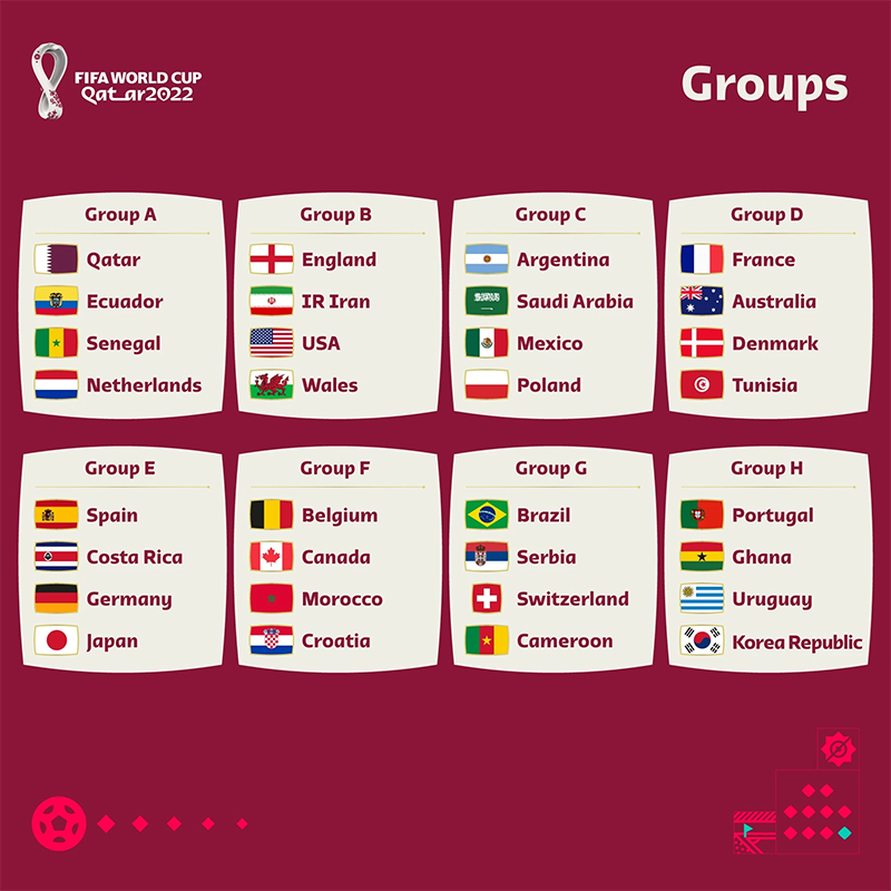 grupy mistrzostw świata w katarze 2022